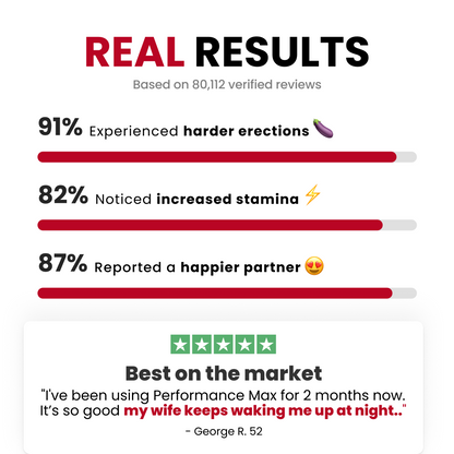 [First Order One-Time Bonus] FREE Performance Max™